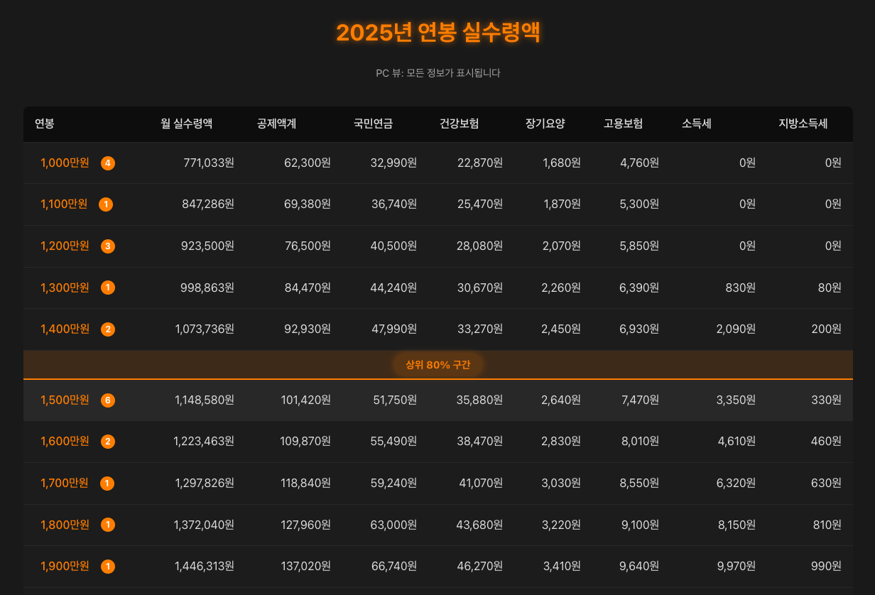 연봉 실수령액 계산기 화면